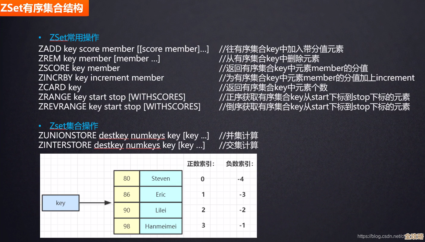 Redis咋用唯一数字搞定不重复ID，生成那些号码其实没那么难